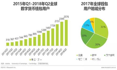 如何解决TP钱包添加代币时没有头像的问题