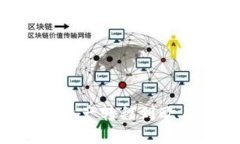 如何将TP钱包中的资产转移到欧易交易所：详细指