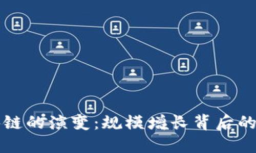 比特币区块链的演变：规模增长背后的机会与挑战