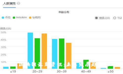 ARBITRUM区块链最新资讯：未来发展趋势与市场解析