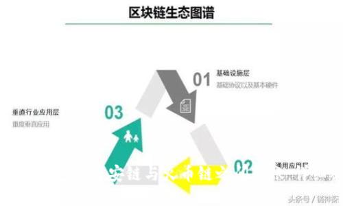 如何使用TP钱包在币安链与火币链之间转账：详细视频教程