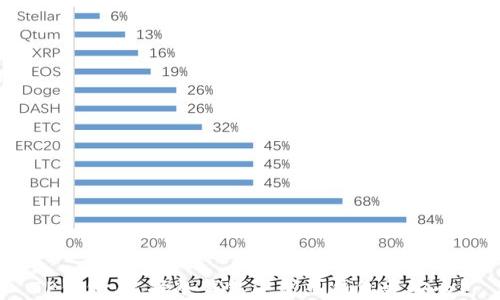 
TP钱包：选择冷钱包还是热钱包更安全？