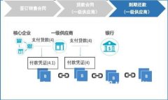 如何使用TP钱包查看K线图
