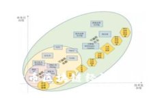 比特币区块链经济机制解