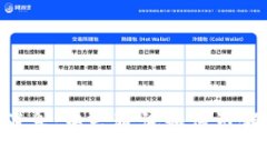 ziaoti区块链最新消息：中兴通讯如何引领未来通